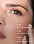 Tired Eyes Eye Cream benefits