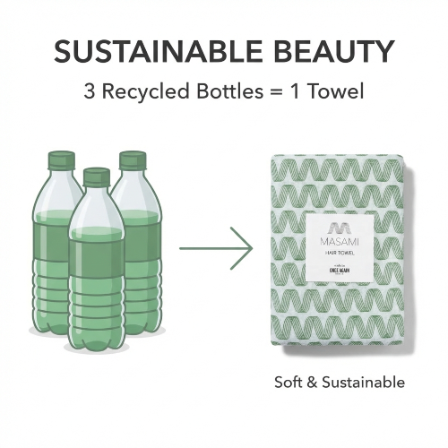 Packaging of Masami hair towel made from recycled bottles with text 'Sustainable Beauty' and '3 Recycled Bottles = 1 Towel'.